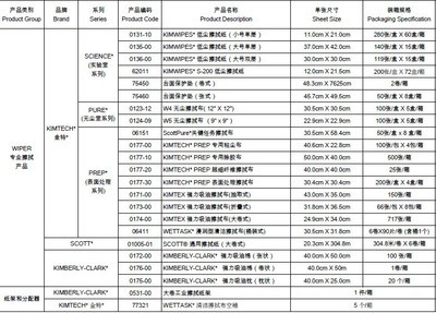 【金佰利KIMTECH PREP* 专用粘尘布 0177-00】价格,厂家,图片,无尘纸、无尘布,俍顼实业(上海)-