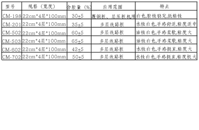 粘尘布 苏州克林玛彻电子科技重庆办事处_包装_世界工厂网